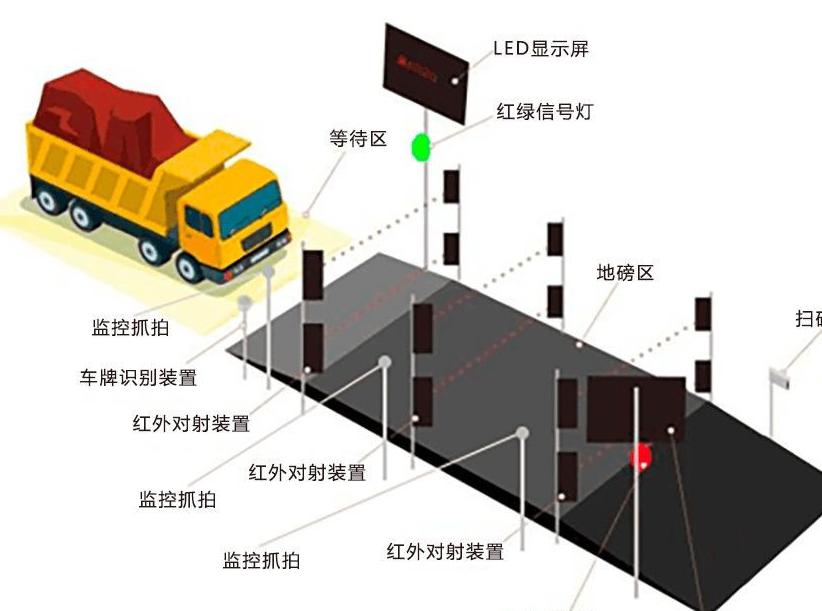 無(wú)人值守公路運(yùn)銷(xiāo)系統(tǒng)的作用-濟(jì)南網(wǎng)站制作