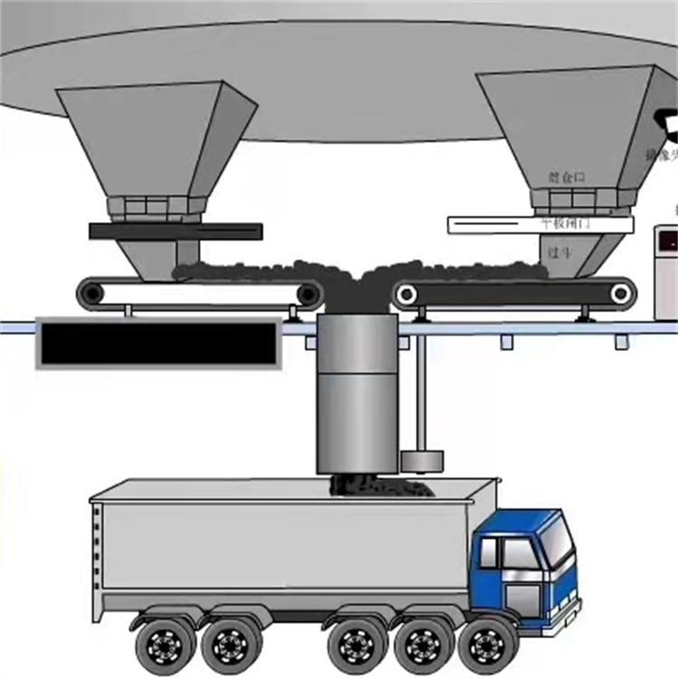 矩陣軟件利用AI技術(shù)解決自動(dòng)裝車(chē)難題，進(jìn)一步提升管控智能化水平-濟(jì)南網(wǎng)站制作