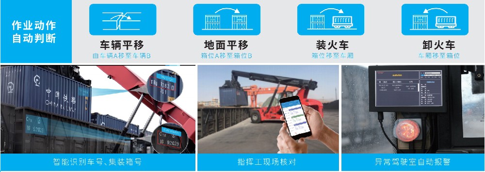 集裝箱空重錯(cuò)裝智能識(shí)別系統(tǒng)功能？幫客戶解決了哪些問題？-濟(jì)南網(wǎng)站制作