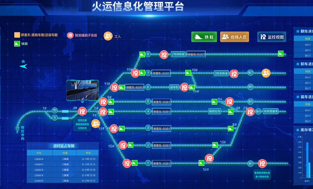 鐵路物流園建設(shè)之貨運(yùn)安全管理及作業(yè)效率提升-濟(jì)南網(wǎng)站制作